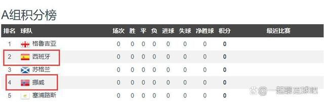 莫兰特解禁复出得到34分、6个篮板和8次助攻，他突破打进压哨绝杀，灰熊队在客场逆转最多24分，他们以115-113险胜新奥尔良鹈鹕队（16胜12负）。